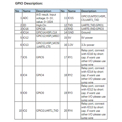 reléový modul s rozhraním WiFi a softwarem TASMOTA, 4 relé (kanály) - tabulka ukazuje GPIO vstupy a výstupy
